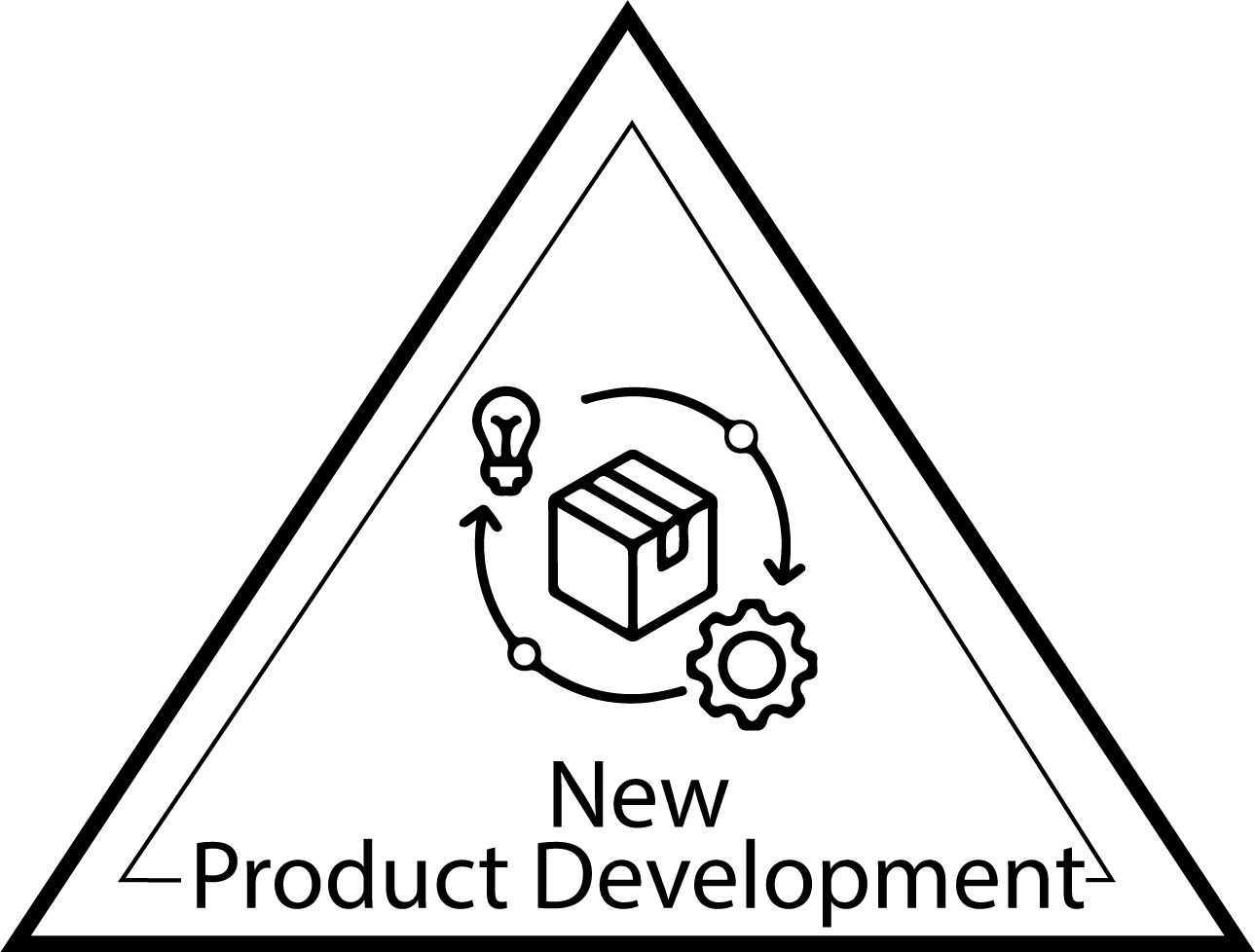 productdevelopment V2